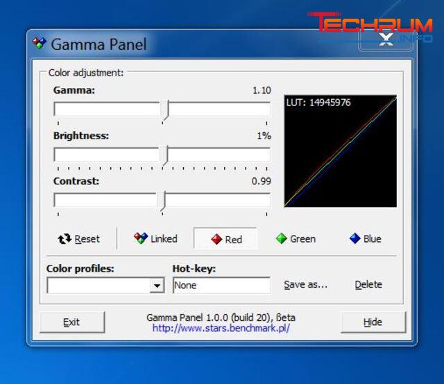 Gamma Panel