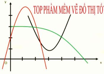 phần mềm vẽ đồ thị