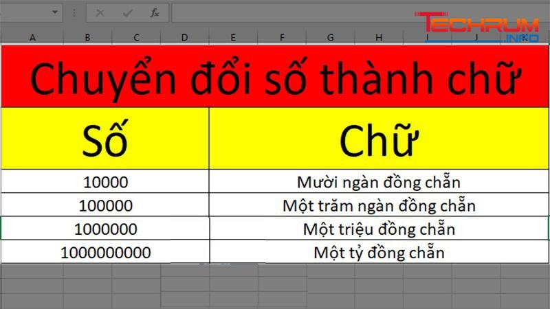 tải phần mềm đổi số thành chữ 13