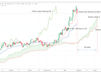 Ebook Ichimoku tiếng Việt