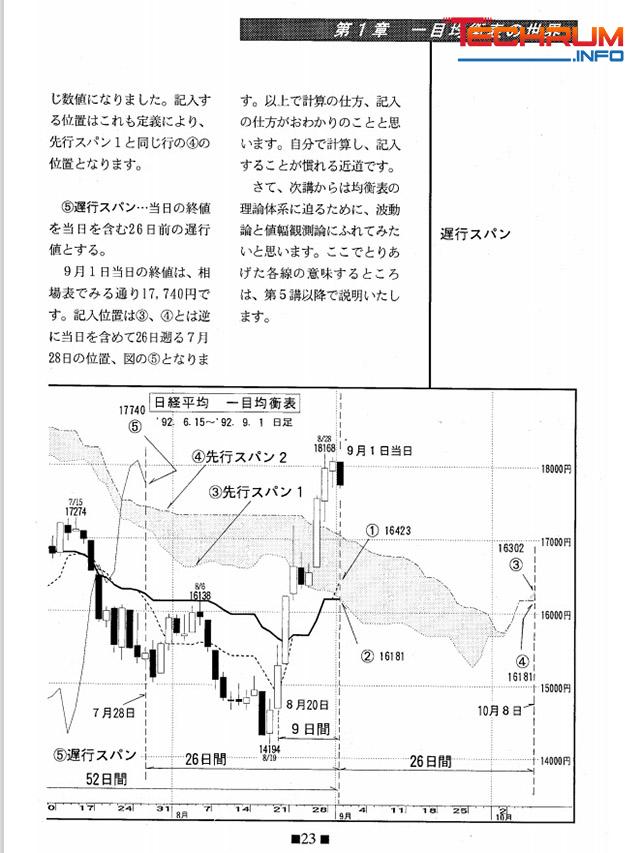 Tài liệu Ichimoku tiếng Nhật 1