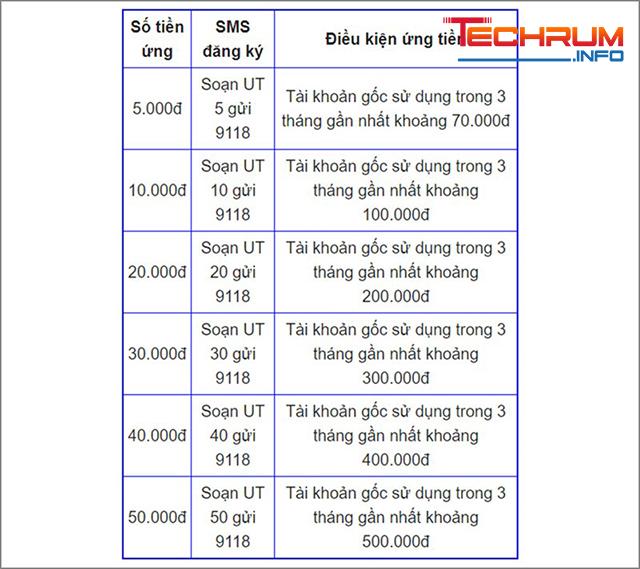 Ứng tiền Viettel qua tổng đài 9118-2