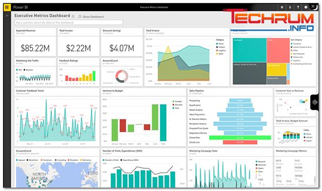 Power BI là gì?