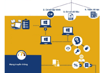 tài liệu học quản trị mạng 2