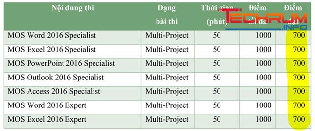 tài liệu luyện thi mos 2