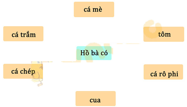 Tieng-Viet-Canh-dieu-8