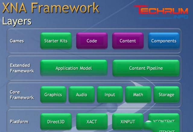 phần mềm XNA Framework 